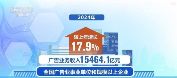 专业配资平台 15个省份广告业收入超百亿元 数字广告成产业发展核心引擎