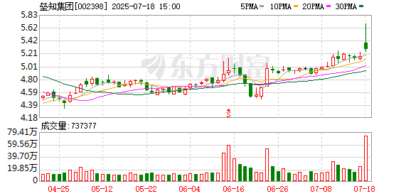 十大股票配资网站 垒知集团：关于预计触发转股价格向下修正条件的提示性公告