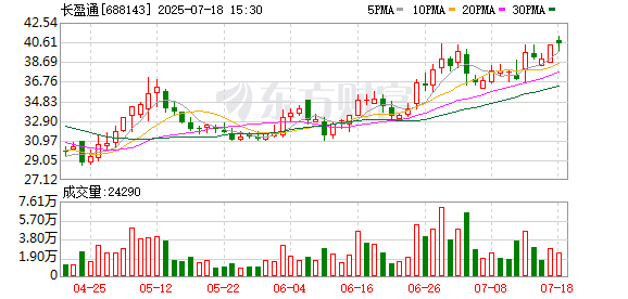 配资网前十名 长盈通：公司本次股份回购计划实施完毕