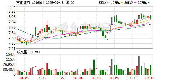 前三配资平台 方正证券：2024年年度权益分派实施公告