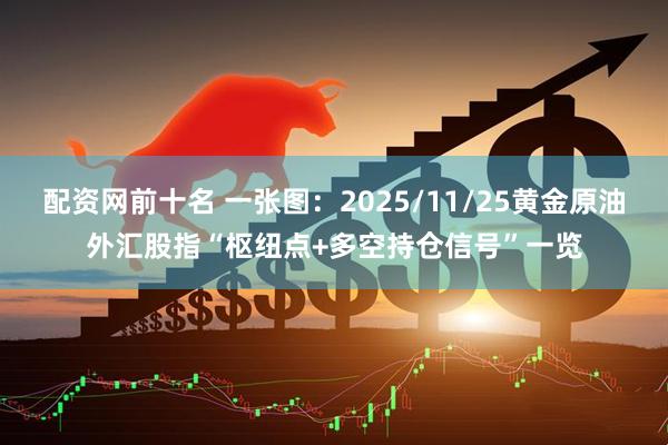 配资网前十名 一张图：2025/11/25黄金原油外汇股指“枢纽点+多空持仓信号”一览