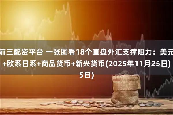 前三配资平台 一张图看18个直盘外汇支撑阻力：美元+欧系日系+商品货币+新兴货币(2025年11月25日)
